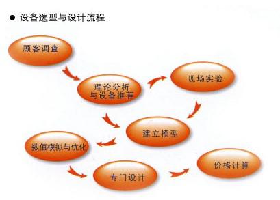 其他非標（biāo）設計包裝機圖